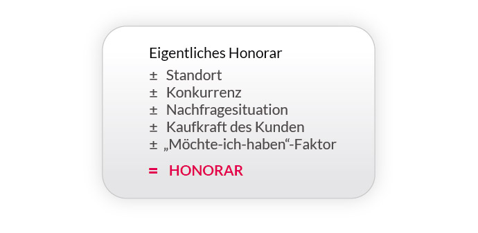 Die Kosten einer Website – Und was das mit Autos, Hausbau und Handwerkern zu tun hat. 4 Berechnung der Kosten einer Website