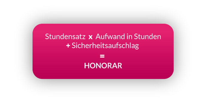 Die Kosten einer Website – Und was das mit Autos, Hausbau und Handwerkern zu tun hat. 3 Honorarkosten einer Website