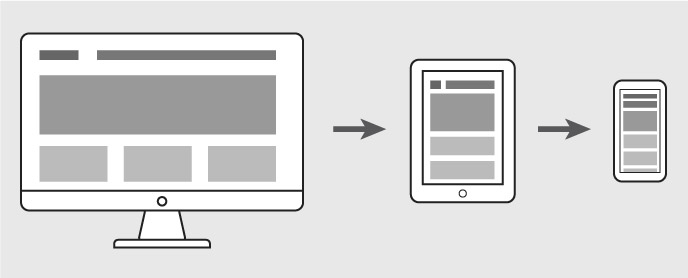 Content Choreographie