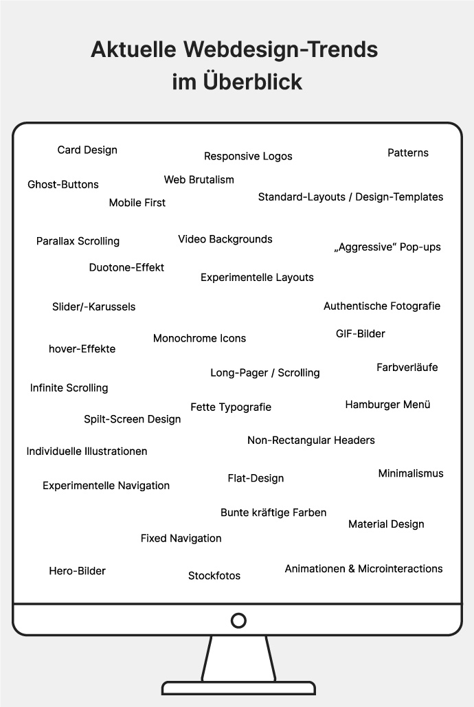 Aktuelle Webdesign-Trends  im Überblick
