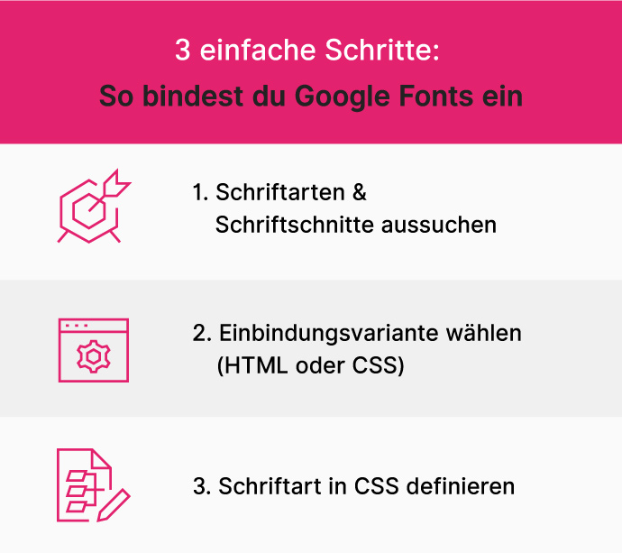 Google Fonts Einbindung