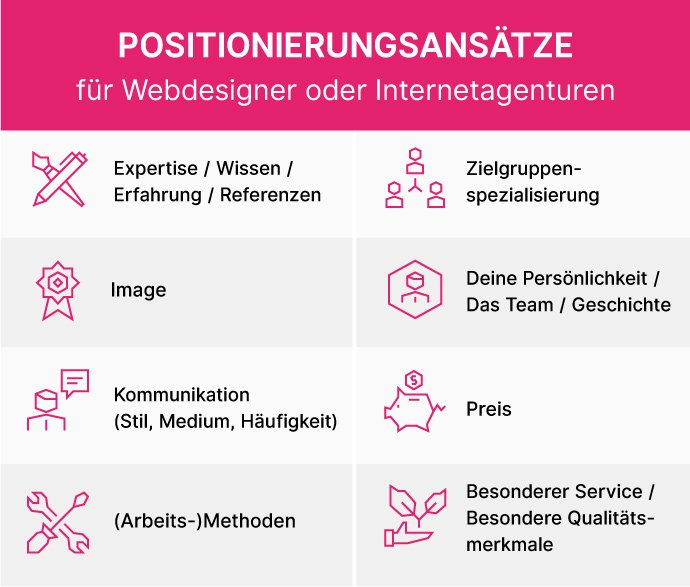 Positionierungsansätze für Webdesigner oder Internetagenturen