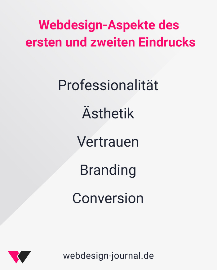 Fallstudie Webdesign – So einfach habe ich zwei Webdesigns optimiert 1 Fallstudie Webdesign – So einfach habe ich zwei Webdesigns optimiert 1