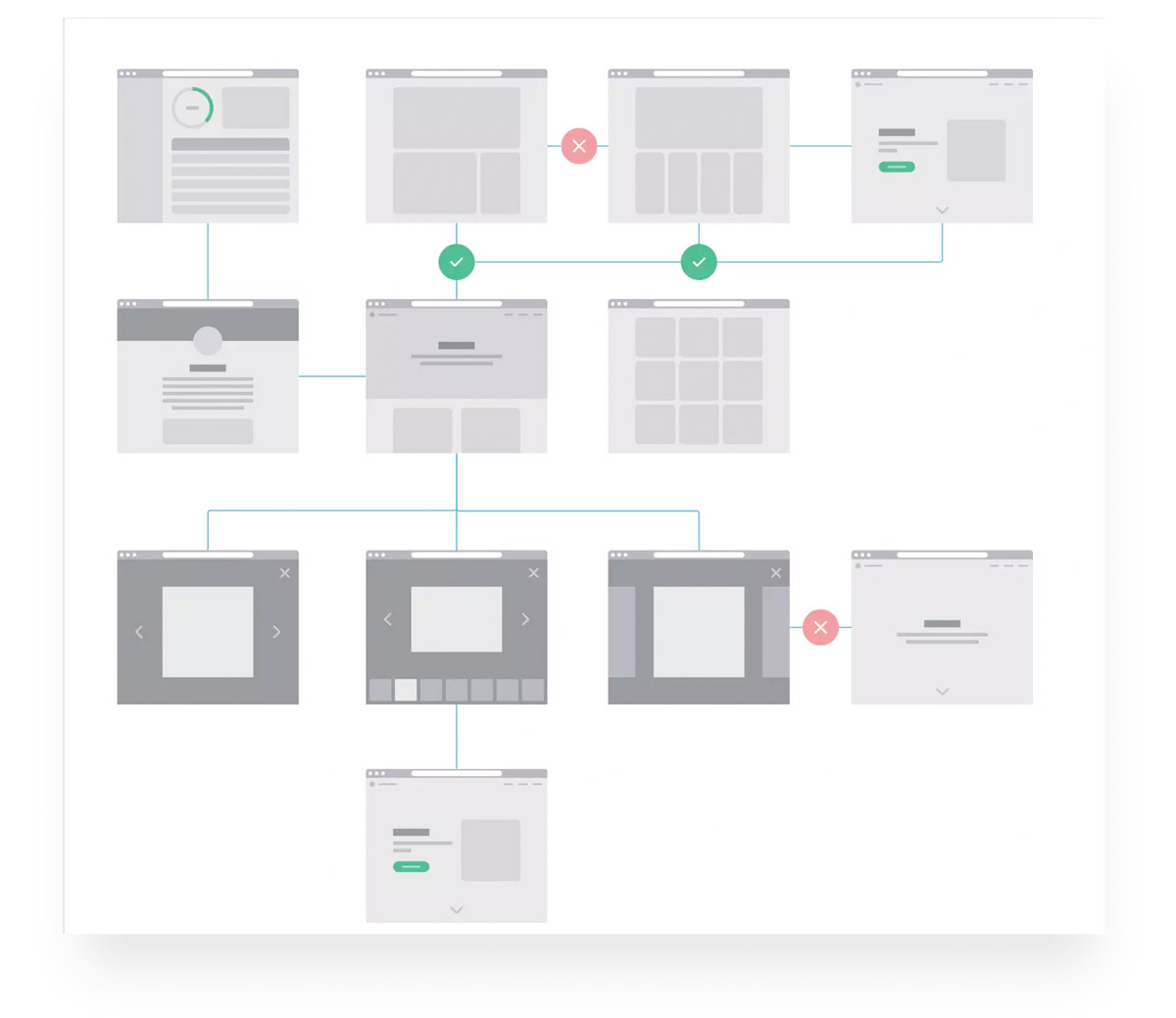 Wireframes und User Flow bei Axure.