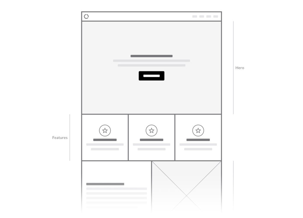 Ein Wireframe für einen Website-Entwurf.