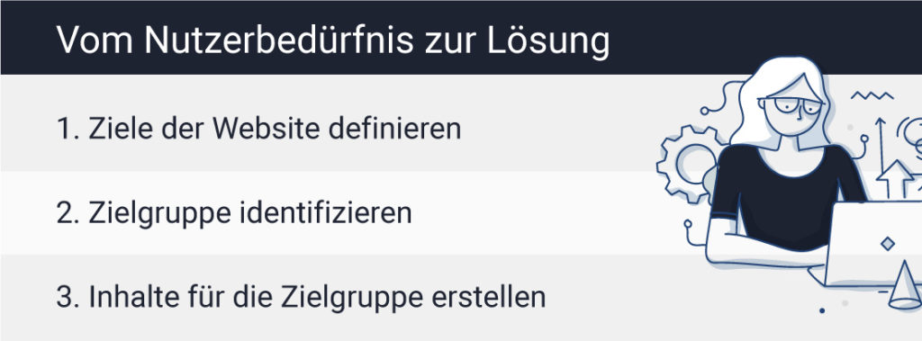 Content Design und Nutzerbedürfnisse