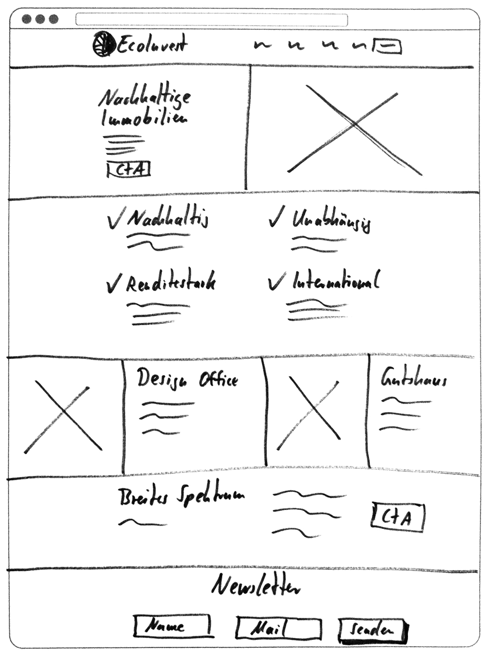 Wireframe Kit 46