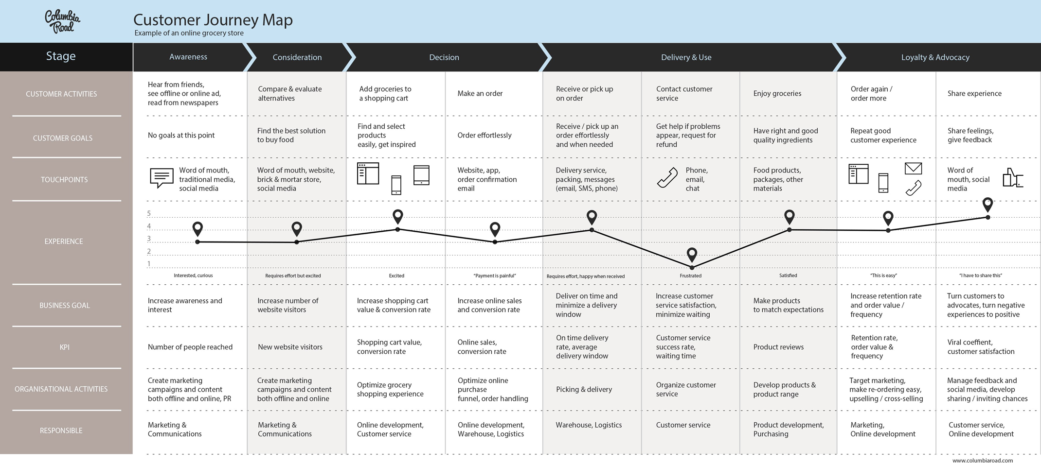 Emotional Journey Mapping: Ein Abenteuer der Gefühle 3