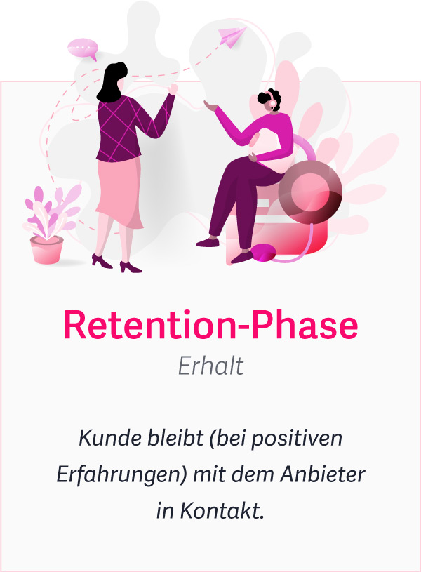 Customer Journey:  Retention (Erhalt) – Servicephase