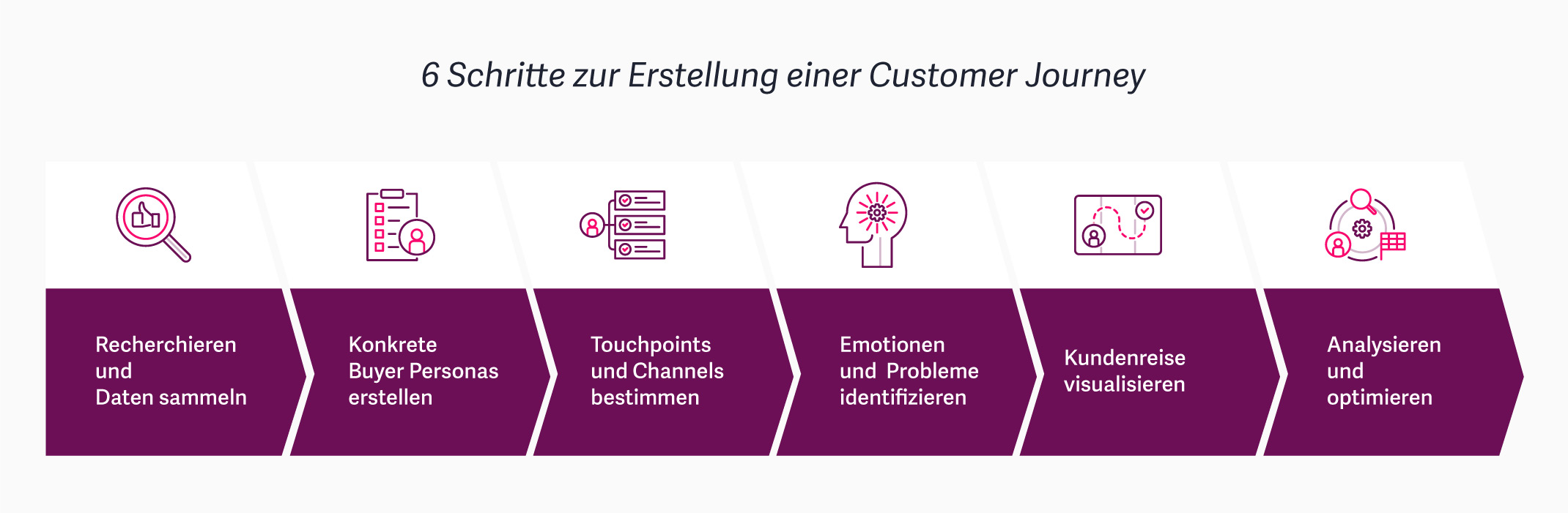 Zielgruppenanalyse – so definierst du deine Besucher und Kunden 2