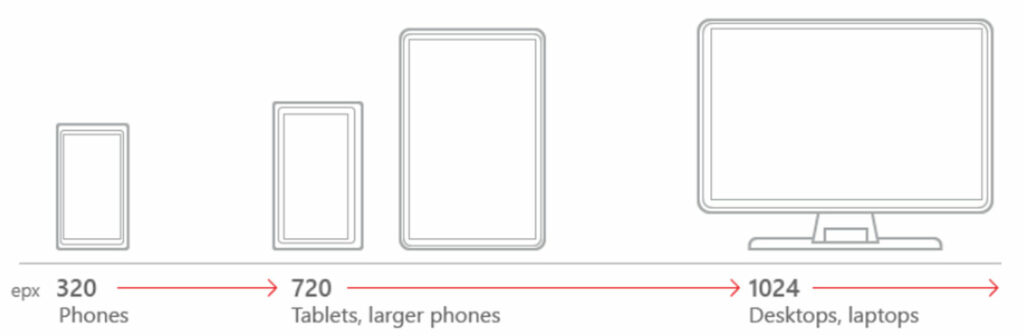 Responsive Webdesign – Die umfassende Anleitung für eine responsive Website 13