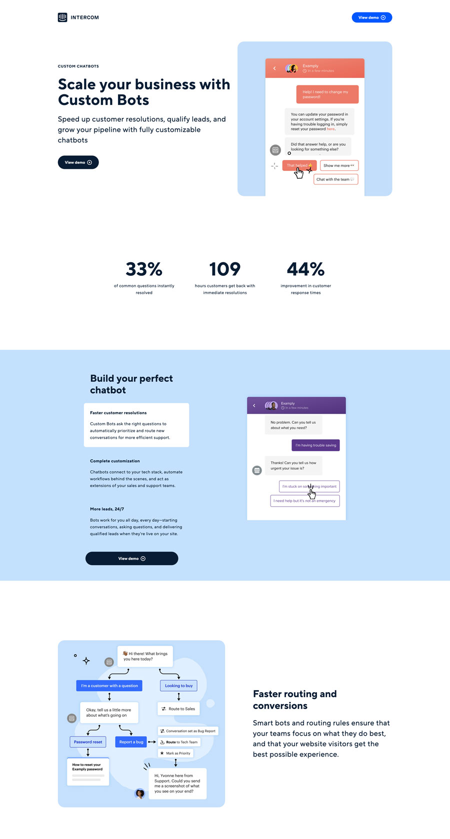 Click-Through Page / Landingpage