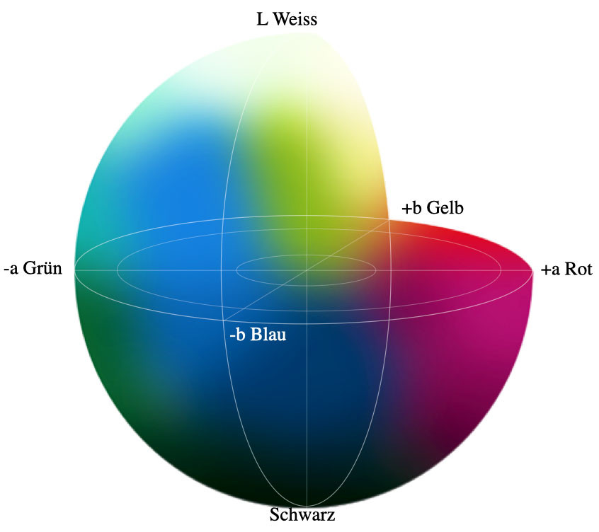 Farbmodell LAB