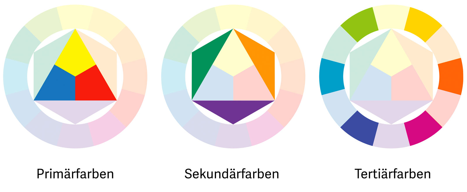 Primärfarben Sekundärfarben Tertiärfarben