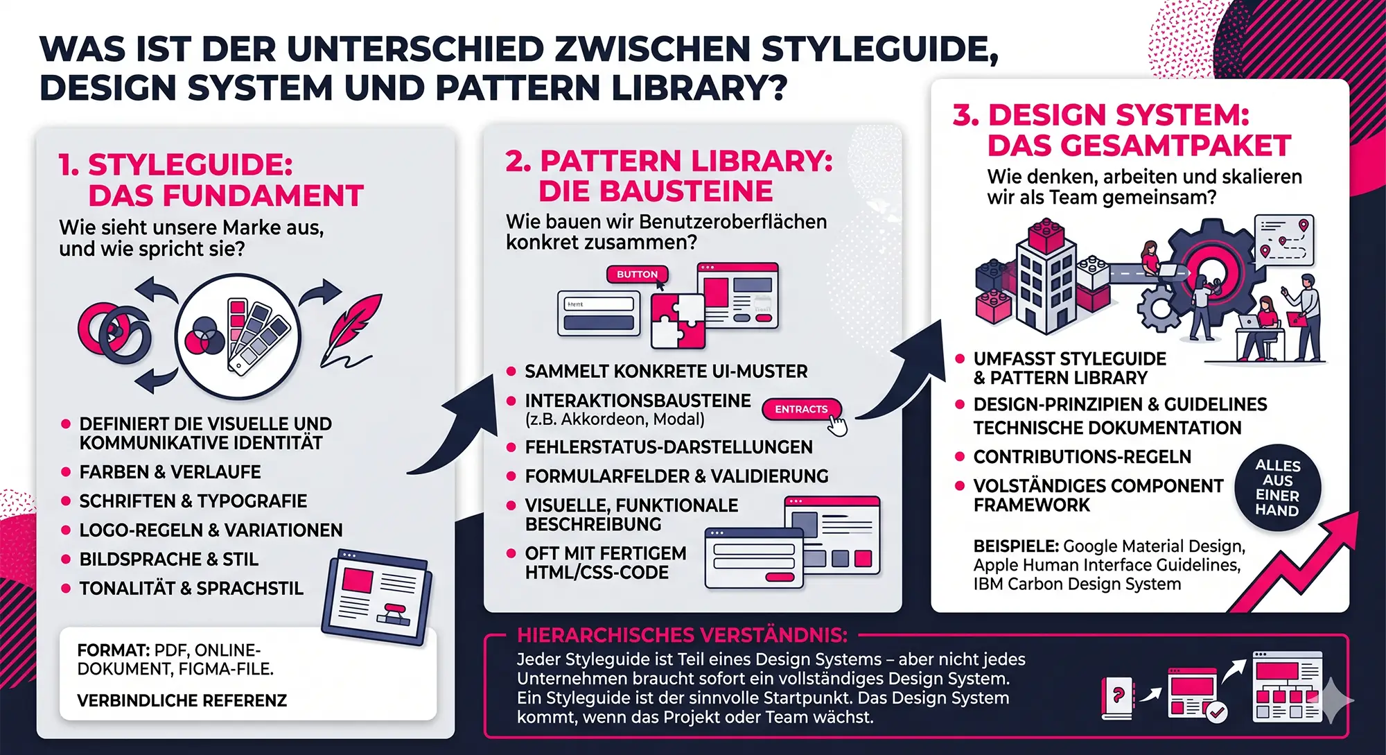 Styleguide – so erstellst du ein Design-Manual in Zeiten von KI 14 Styleguide – so erstellst du ein Design-Manual in Zeiten von KI 12