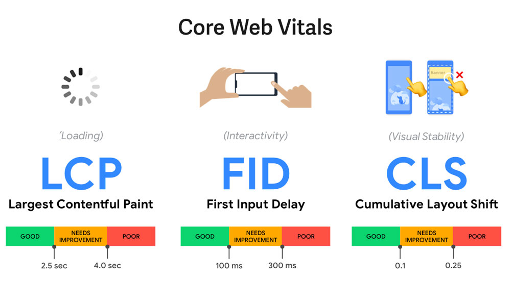 Pagespeed: So verbesserst du die Ladezeit deiner Website 2