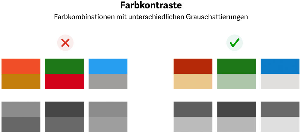 Farbkombinationen und ihre Grauwerte – wichtig für die Barrierefreiheit