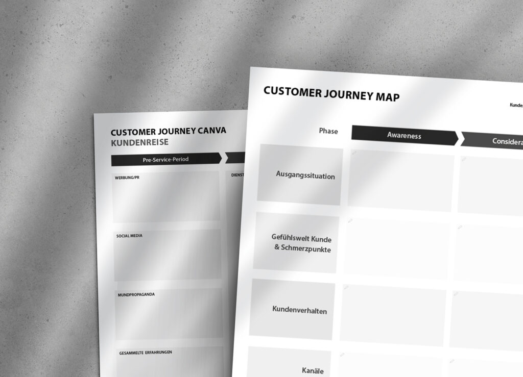 Customer Journey – Eine Anleitung für die Kundenreise mit dem Schwerpunkt Website 9