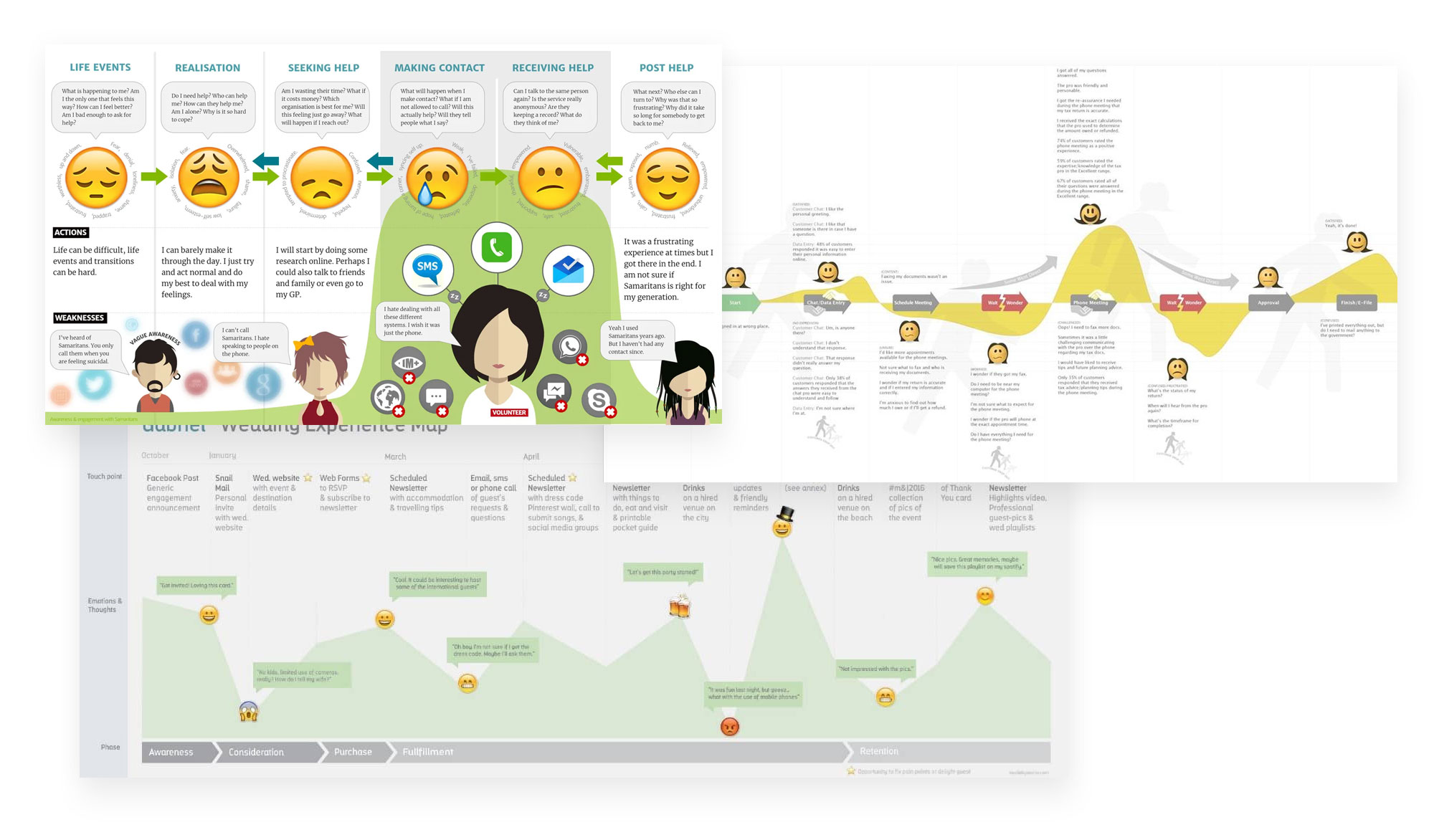 Emotional Journey Mapping: Ein Abenteuer der Gefühle 1