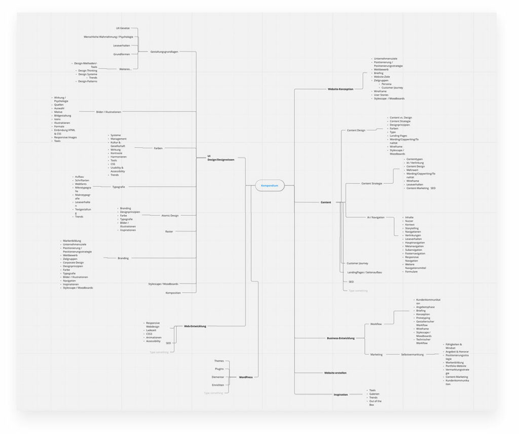 Die Macht der Mindmap: Ideen organisieren und UX verbessern 2