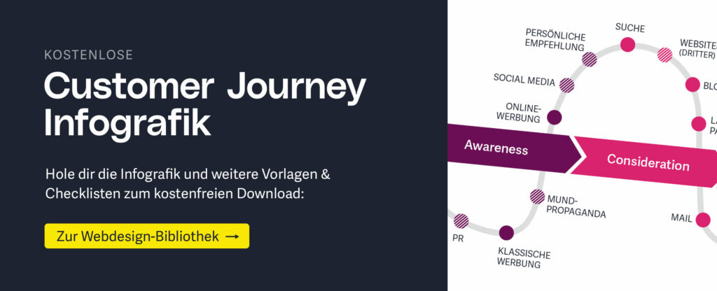 Customer Journey – Eine Anleitung für die Kundenreise mit dem Schwerpunkt Website 8