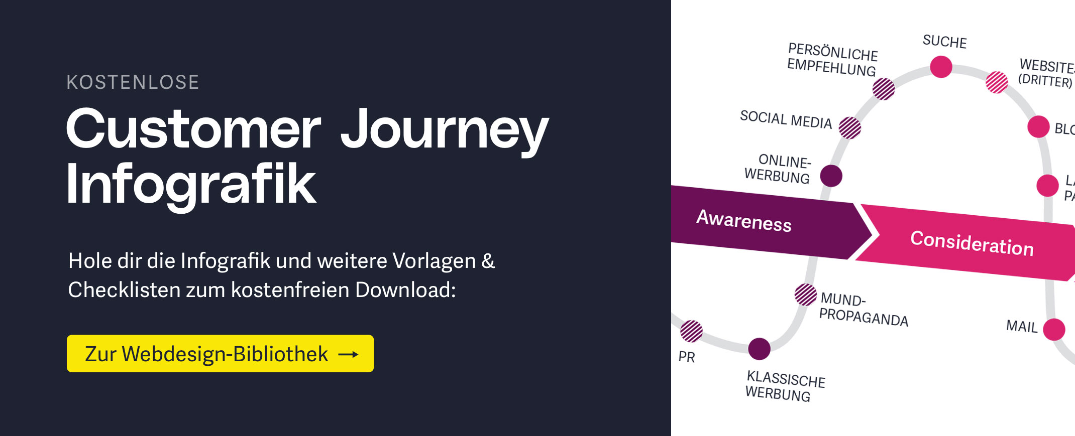 Customer Journey Modell: Die unterschiedlichen Phasen der Kundenreise 2