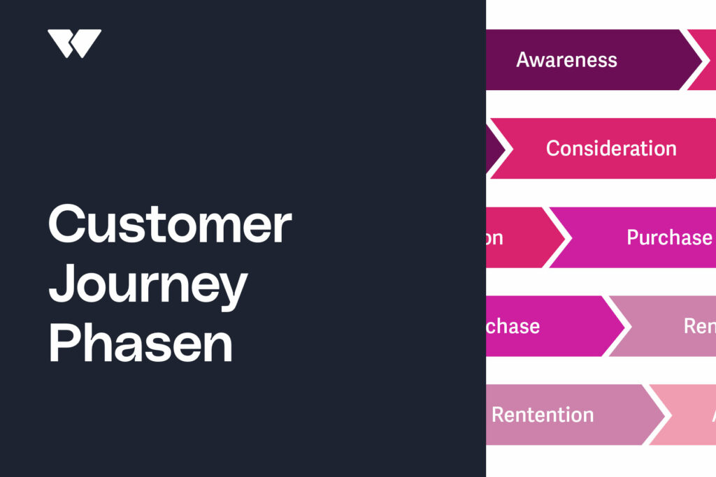 Customer Journey – Eine Anleitung für die Kundenreise mit dem Schwerpunkt Website 1