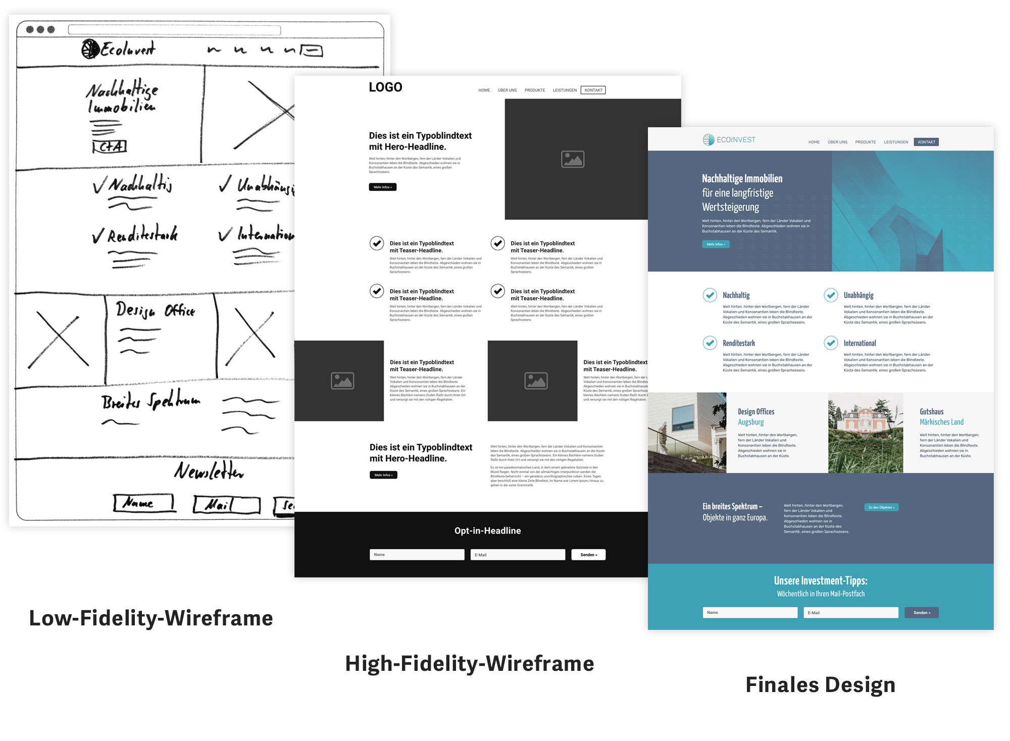 Wireframes verstehen und nutzen – Die Anleitung für deinen Website-Prozess 5