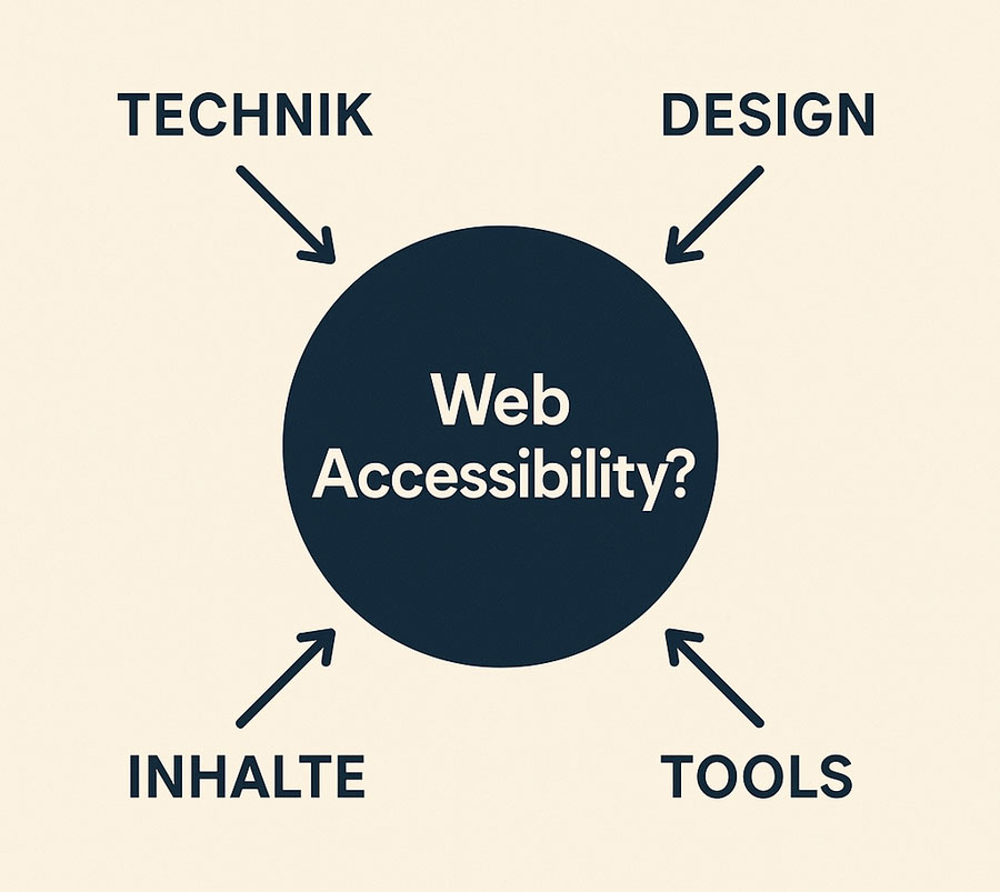 Accessibility im Webdesign – Ein praxisnaher Leitfaden 6