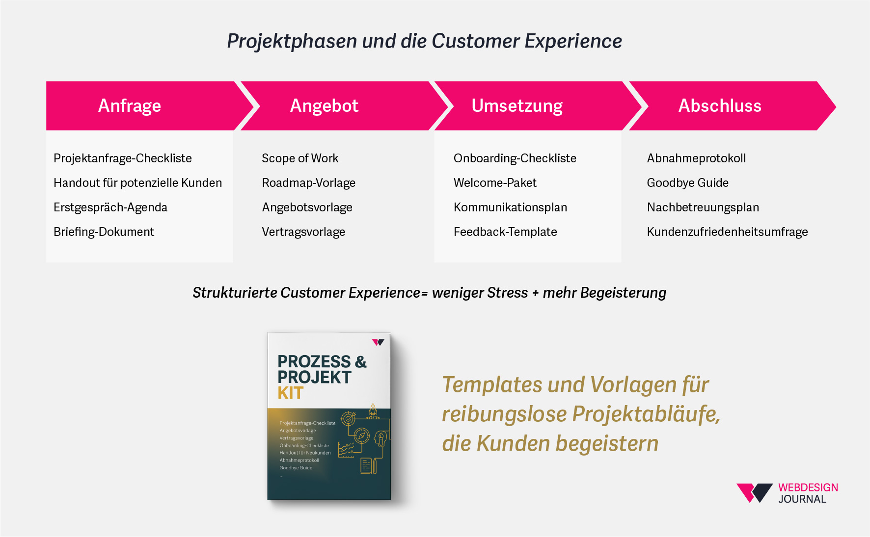 Customer Experience: Dein entscheidender Vorteil als Webdesigner 7