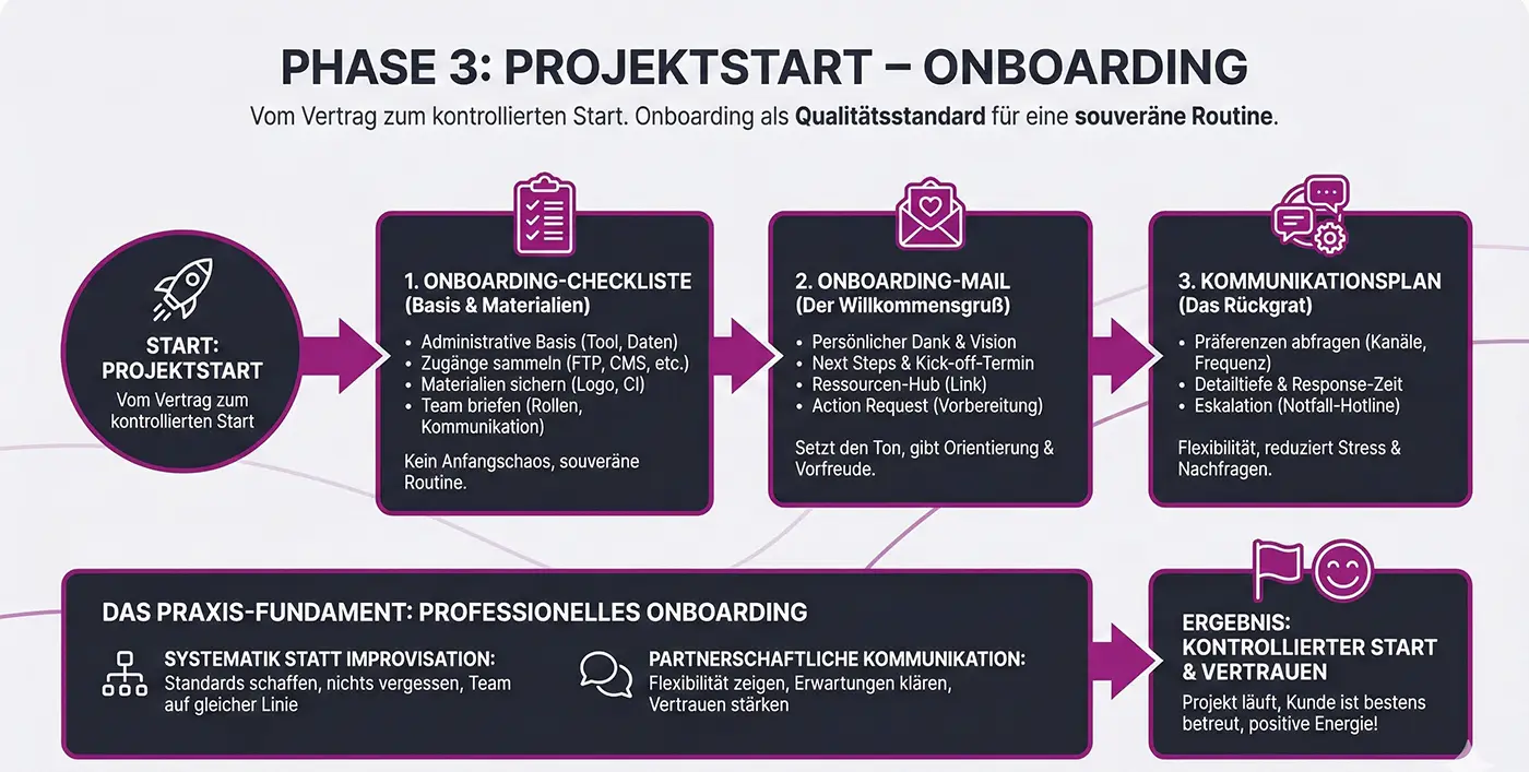Kundenerlebnis gestalten – wie du kreative Projekte zum Erfolg führst und Kunden wirklich begeisterst 9