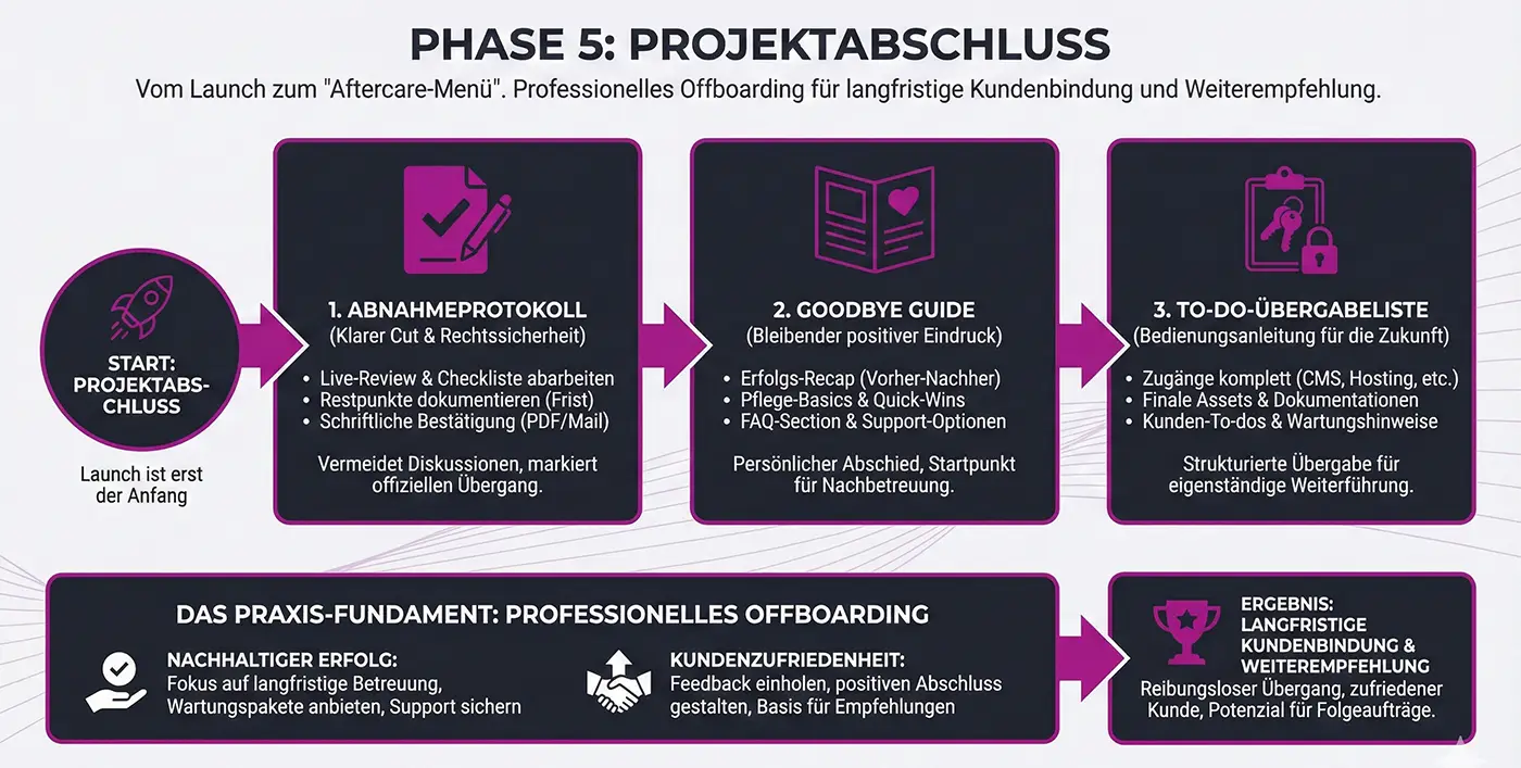 Kundenerlebnis gestalten – wie du kreative Projekte zum Erfolg führst und Kunden wirklich begeisterst 14