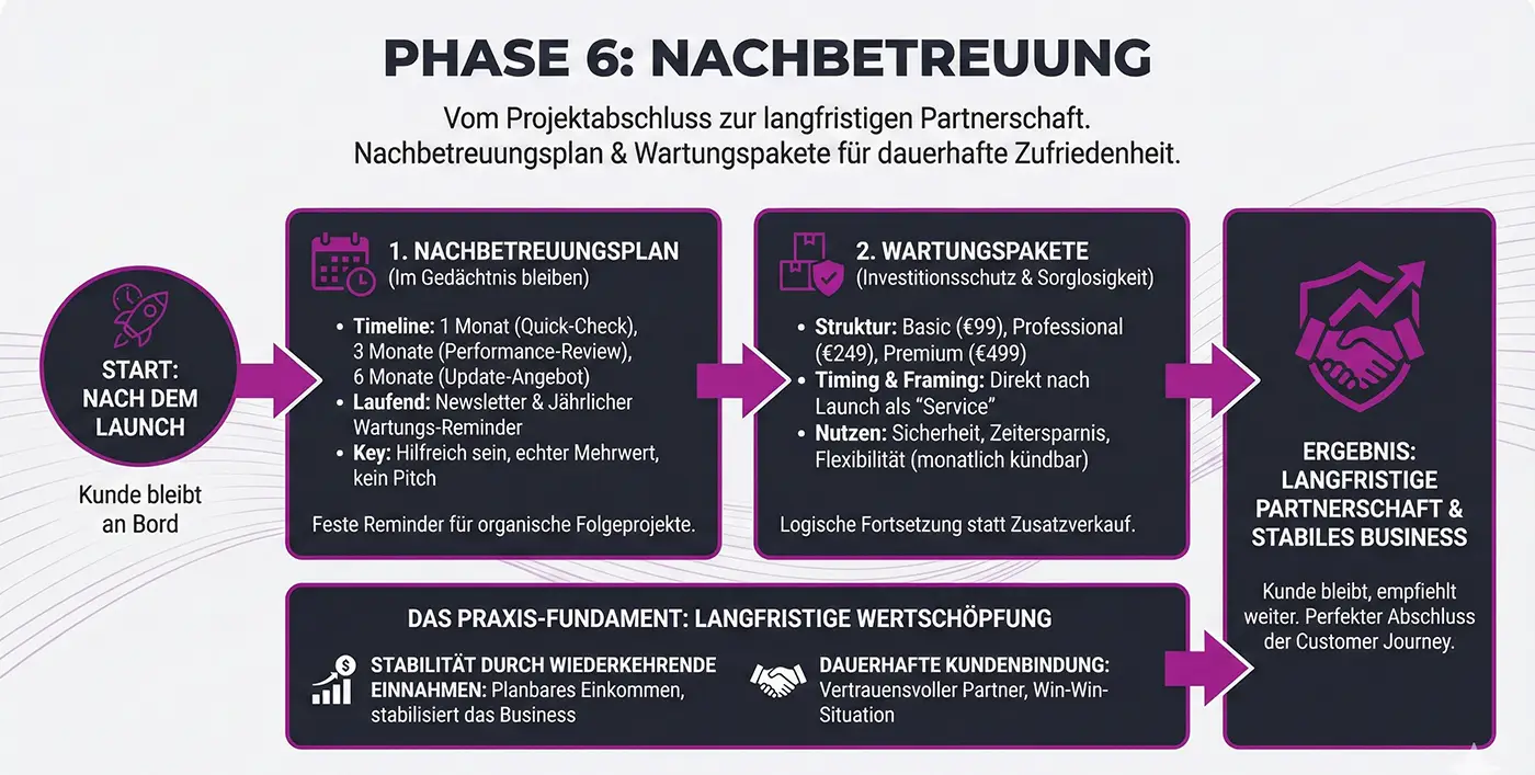 Kundenerlebnis gestalten – wie du kreative Projekte zum Erfolg führst und Kunden wirklich begeisterst 16