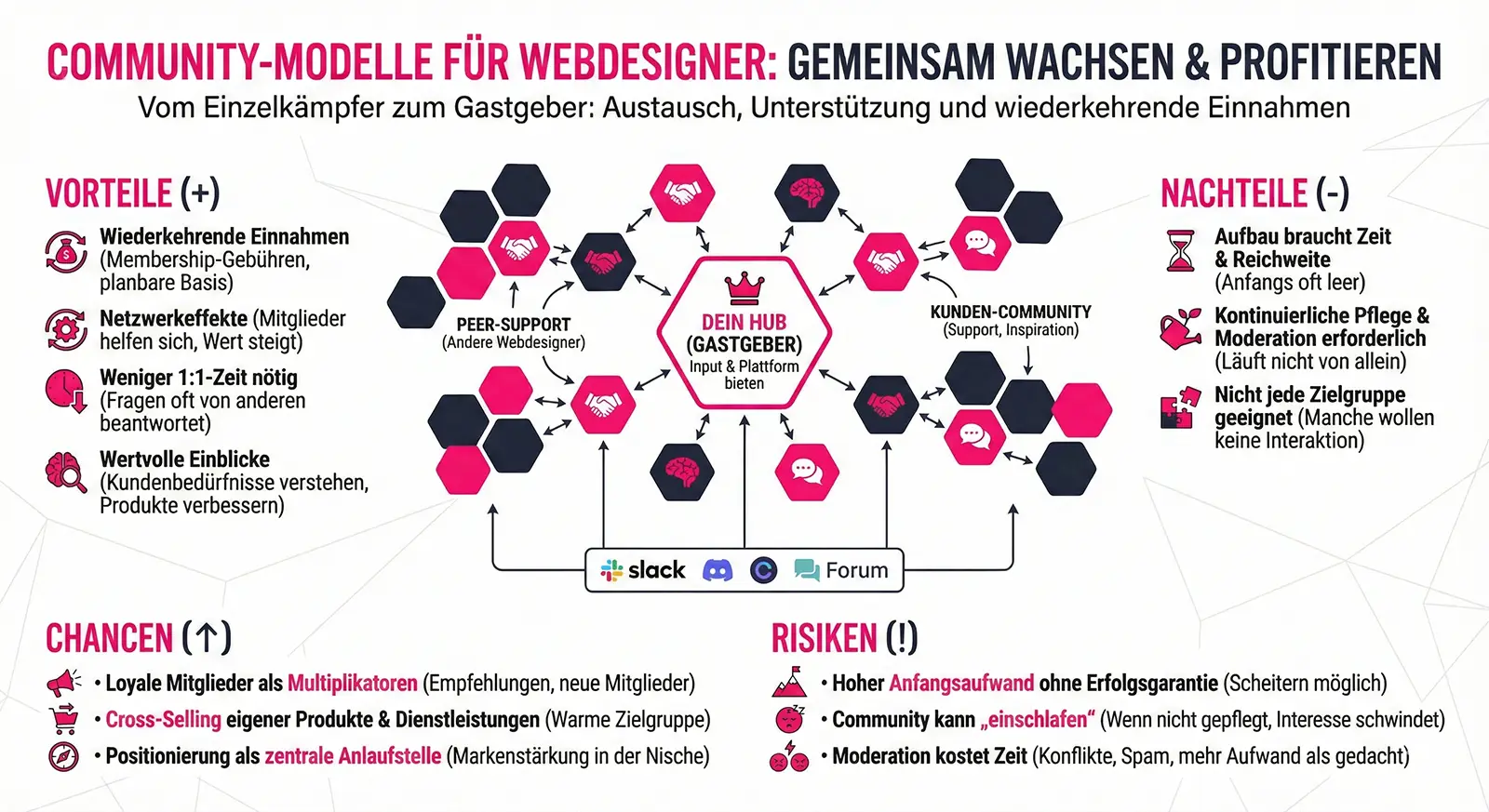 Geschäftsmodelle für Webdesigner in KI-Zeiten 11 Geschäftsmodelle für Webdesigner in KI-Zeiten 11