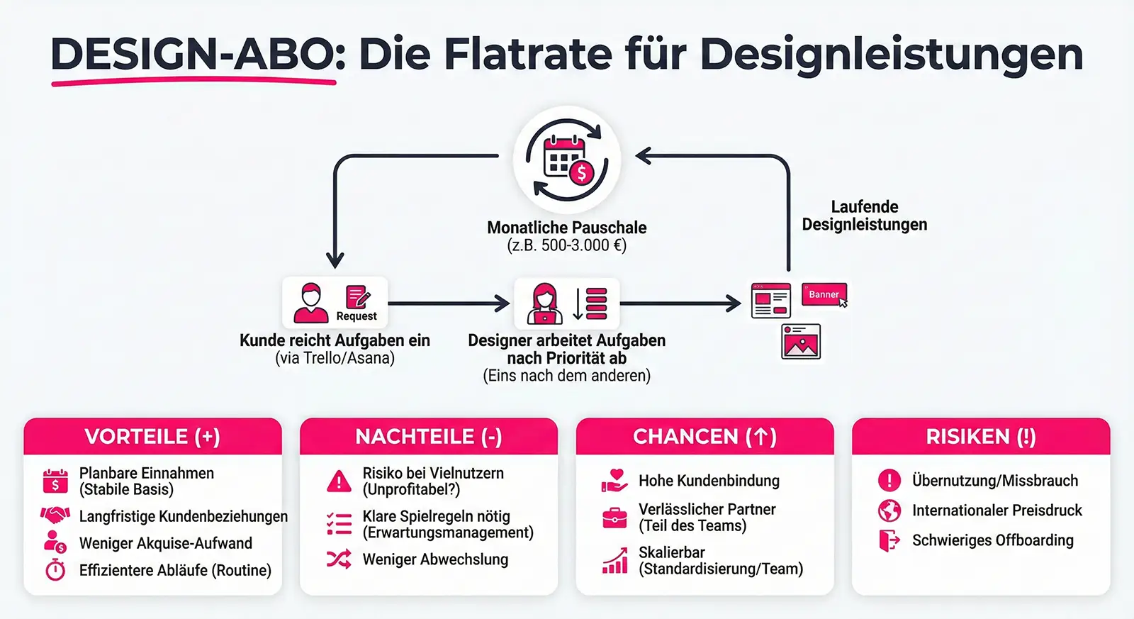 Geschäftsmodelle für Webdesigner in KI-Zeiten 15 Geschäftsmodelle für Webdesigner in KI-Zeiten 15