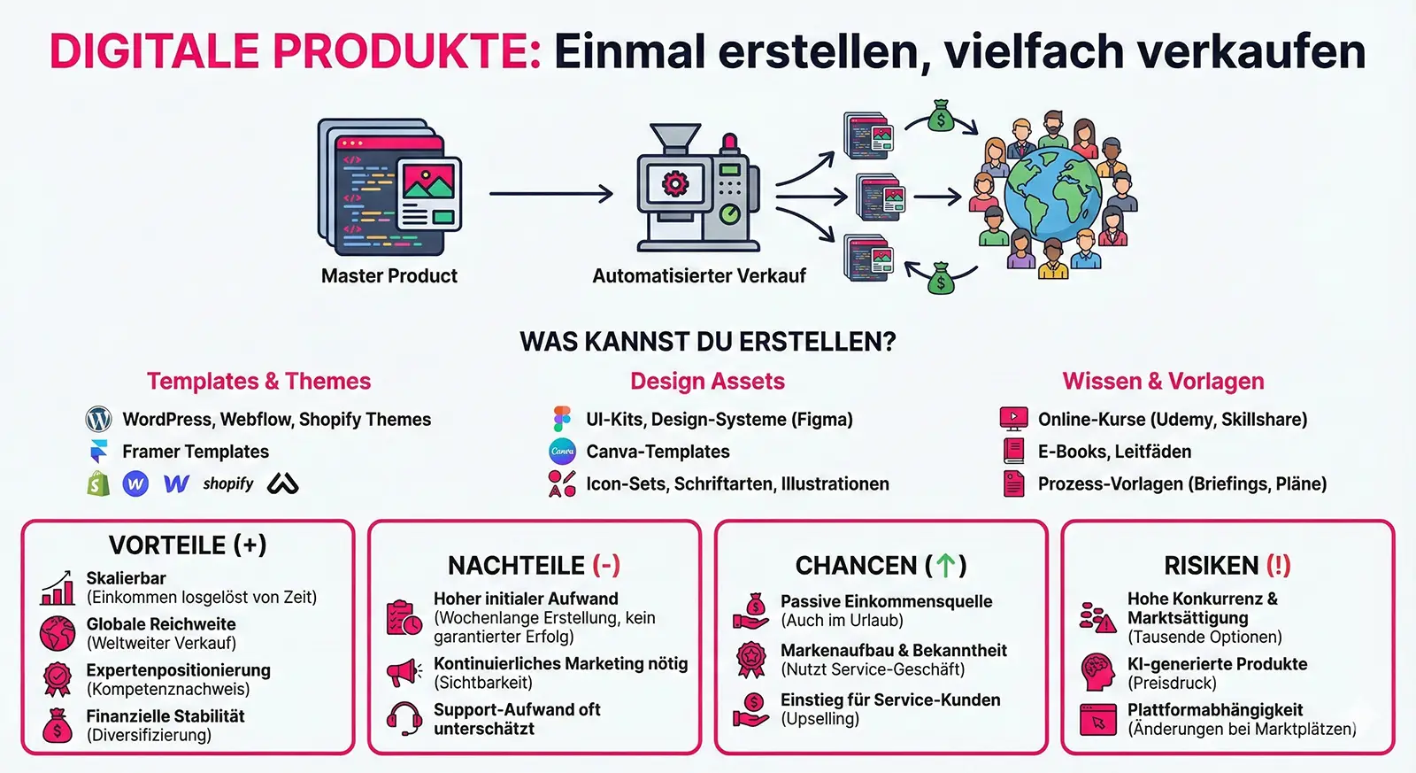 Geschäftsmodelle für Webdesigner in KI-Zeiten 13 Geschäftsmodelle für Webdesigner in KI-Zeiten 13