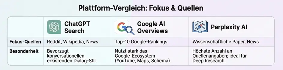 GEO – Generative Engine Optimization: Dein Masterplan für die Sichtbarkeit in ChatGPT, Perplexity und Google AI Overviews 4