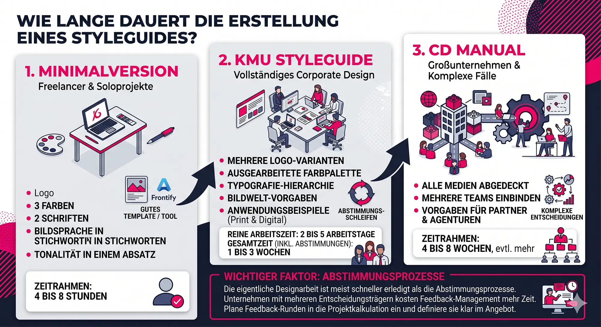 Styleguide – so erstellst du ein Design-Manual in Zeiten von KI 15 Styleguide – so erstellst du ein Design-Manual in Zeiten von KI 13