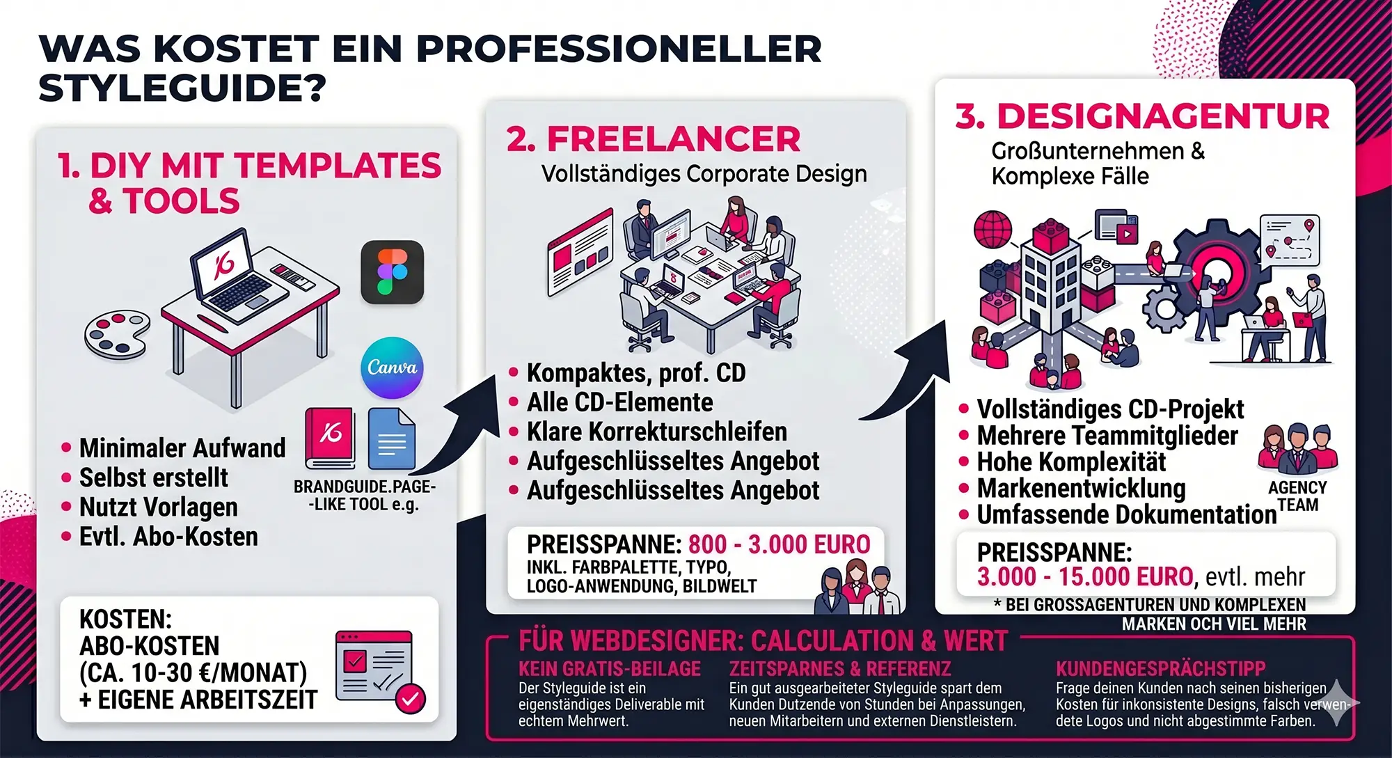 Styleguide – so erstellst du ein Design-Manual in Zeiten von KI 17 Styleguide – so erstellst du ein Design-Manual in Zeiten von KI 15