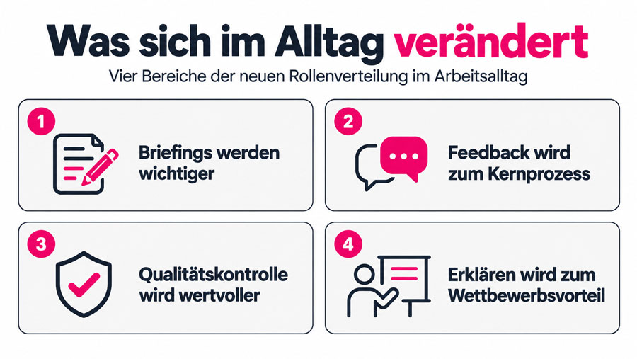 Der KI-Designer – Welche Fähigkeiten dich in Zukunft unersetzlich machen 3 Der KI-Designer – Welche Fähigkeiten dich in Zukunft unersetzlich machen 3