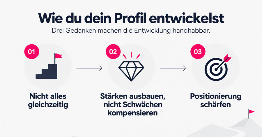 Der KI-Designer – Welche Fähigkeiten dich in Zukunft unersetzlich machen 4 Der KI-Designer – Welche Fähigkeiten dich in Zukunft unersetzlich machen 4