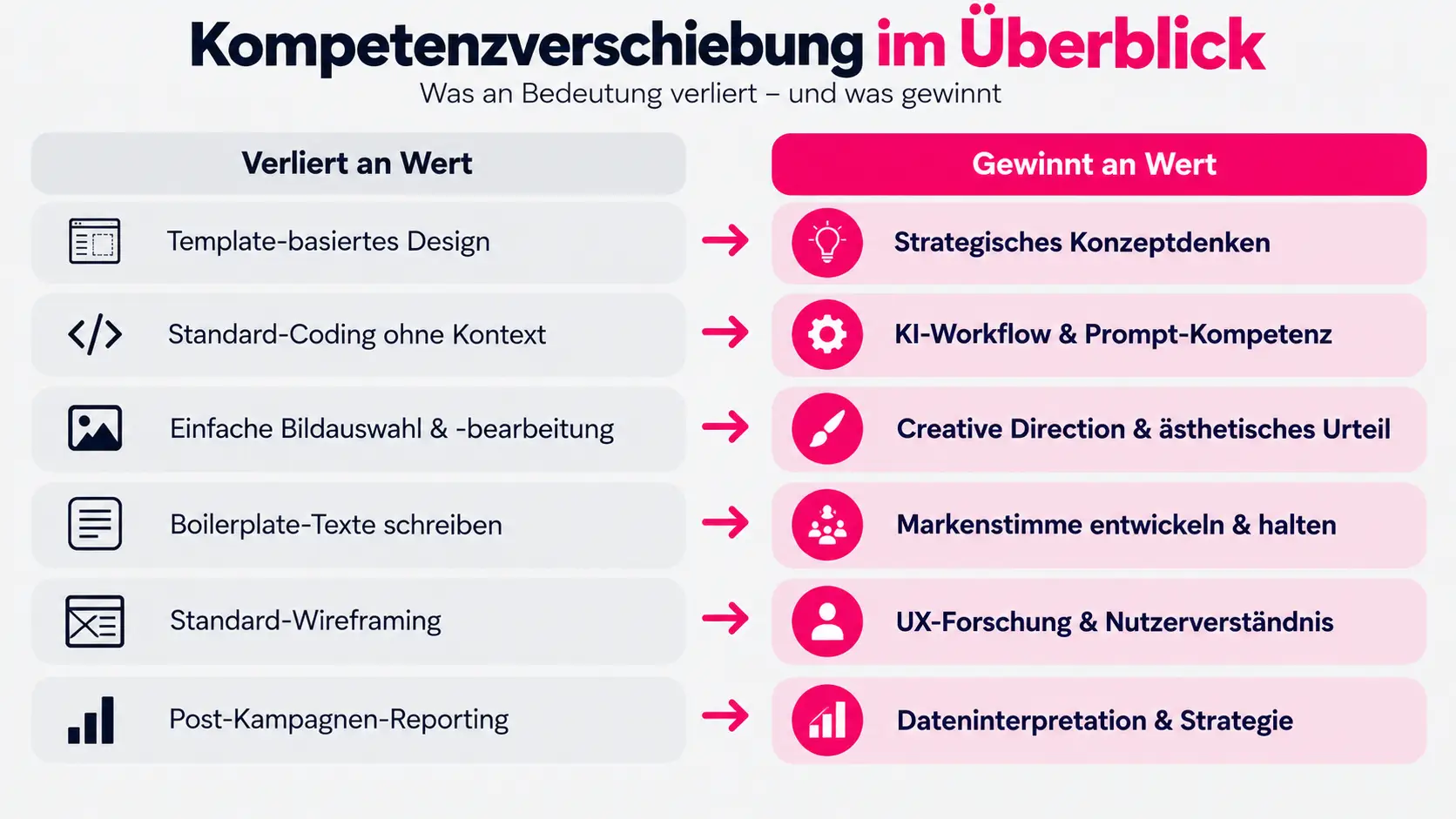Das Agenturmodell im Wandel – Wie KI die Kreativbranche neu sortiert 5 Das Agenturmodell im Wandel – Wie KI die Kreativbranche neu sortiert 5